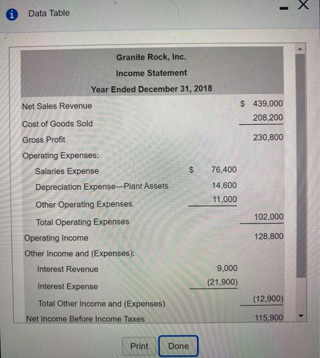 the income statement.) Click the icon to view the comparative balance sheet.)