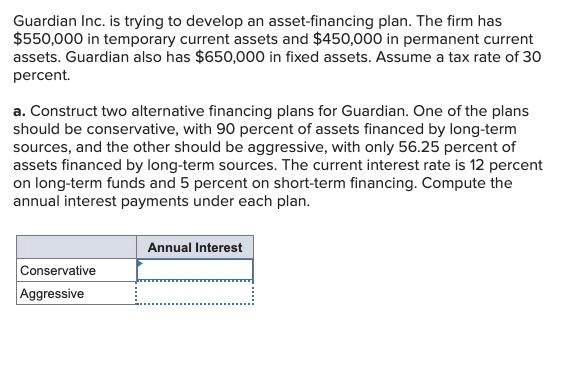  Guardian Inc. is trying to develop an asset-financing plan. The firm