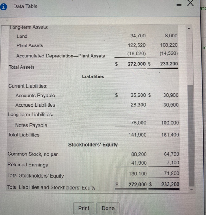 that result in a decrease in cash. If a box is not