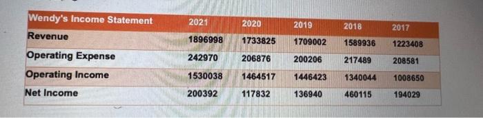 Analyze this. describe the table and analyze it in paragraph form. 