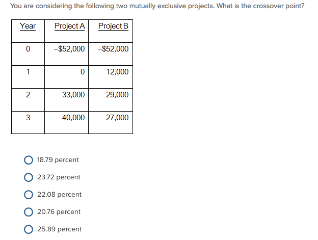  You are considering the following two mutually exclusive projects. What is