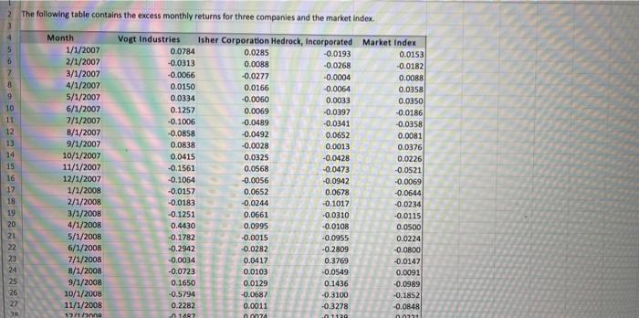 please show your work The following table contains the excess monthly returns