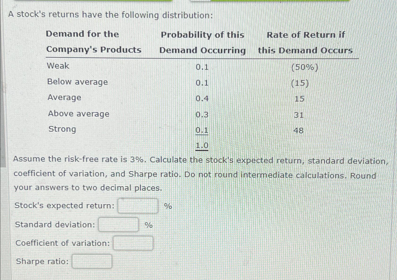  A stock's returns have the following distribution: \table[[\table[[Demand for the],[Company's Products]],\table[[Probability