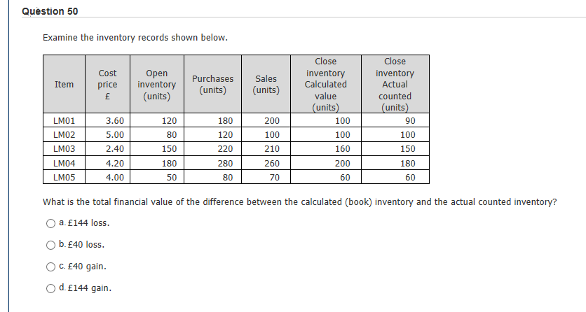  Question 50 Examine the inventory records shown below. Item Cost price