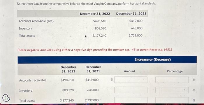  Using these data from the comparative balance sheets of Vaughn Company,