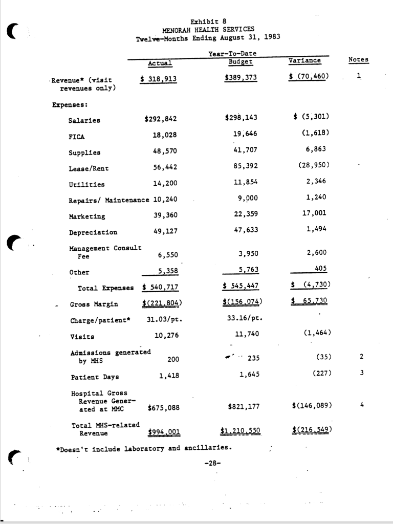  Just want to know if I calculated my variable expense variance,