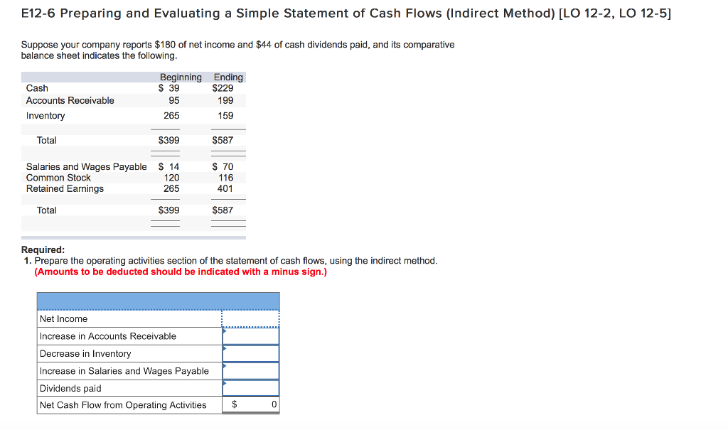 E12-6 Preparing and Evaluating a Simple Statement of Cash Flows (Indirect