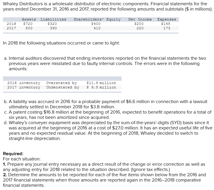 NOTE: I only need Requirement 1 (the journal entries). Journal Entries Needed