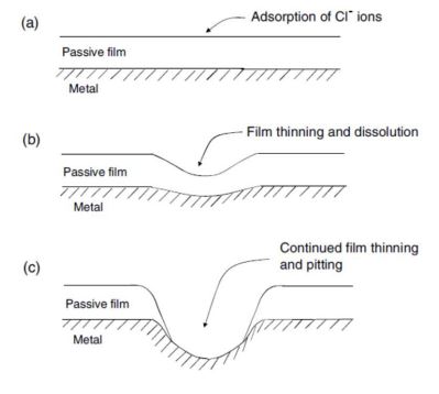  Briefly explain the key concepts regarding each figure. 
