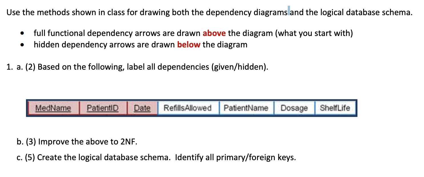  Use the methods shown in class for drawing both the dependency