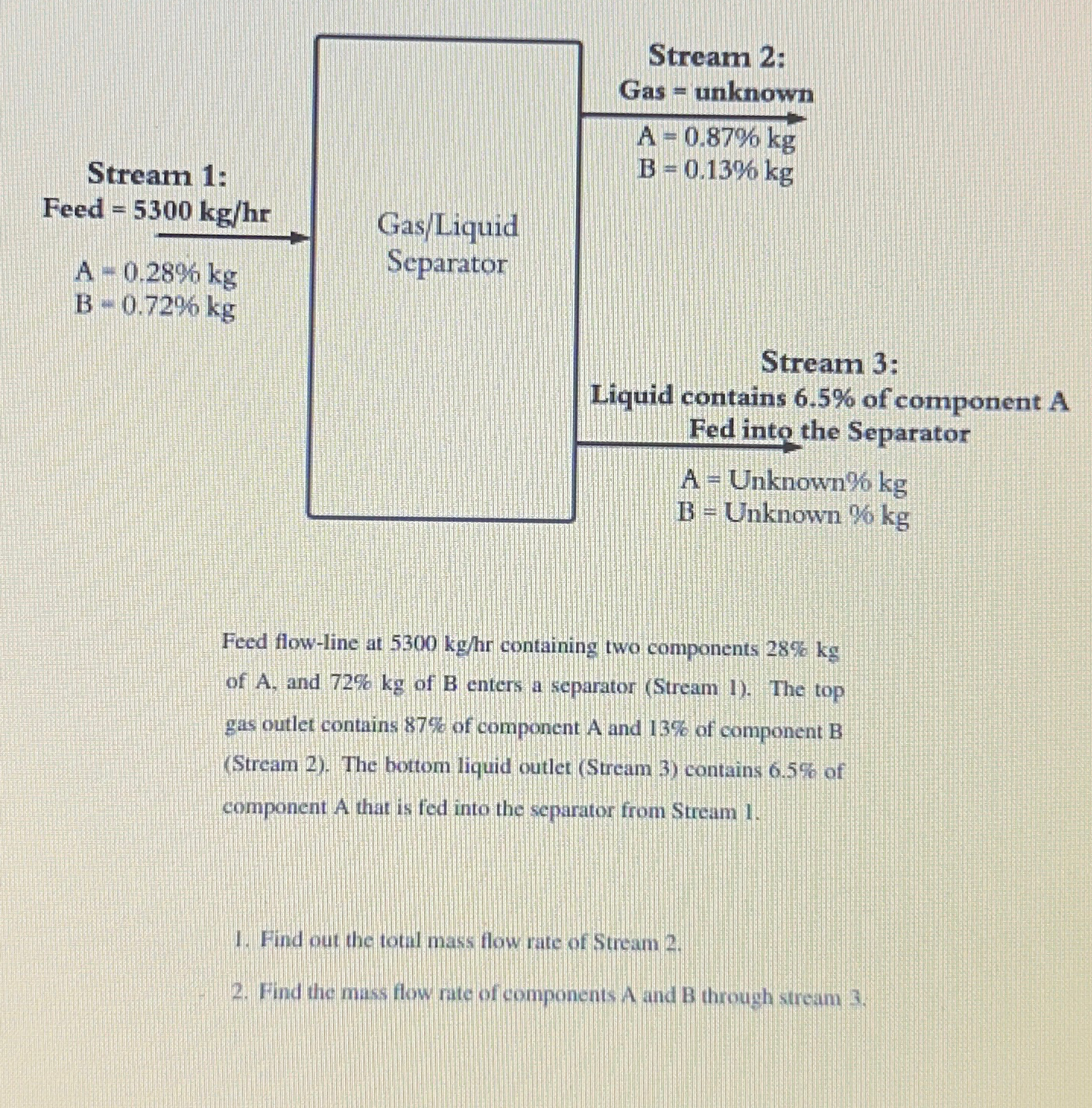  \table[[,\table[[Gas/Liquid],[Separator]],\table[[Stream 2:],[Gas = unknown]]],[\table[[Stream 1:],[Feed =5300kghr 