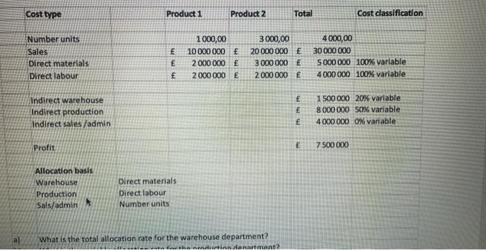  Cost type Product 1 Product 2 Total Cost classification E Number