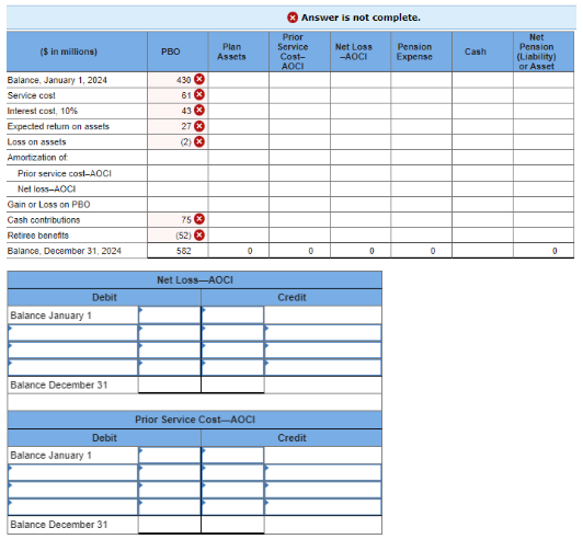  Actuary and trustee reports indicate the following changes in the PBO