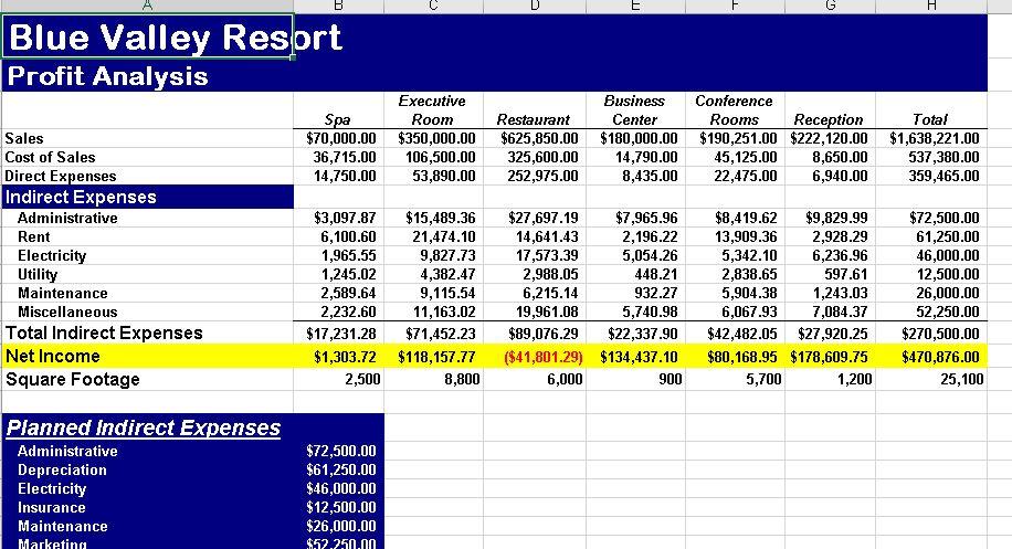 Please, help with excel assignment. and if possible, provide the formulas to