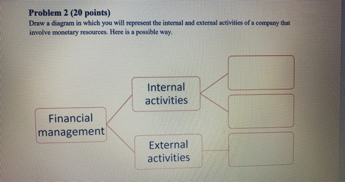  Problem 2 (20 points) Draw a diagram in which you will