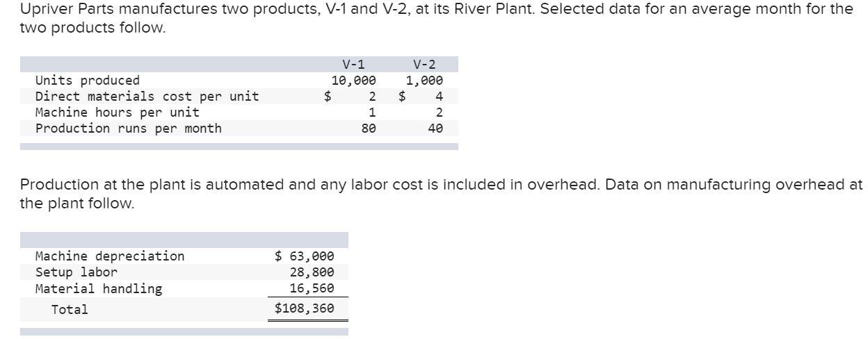  Upriver Parts manufactures two products, V-1 and V-2, at its River