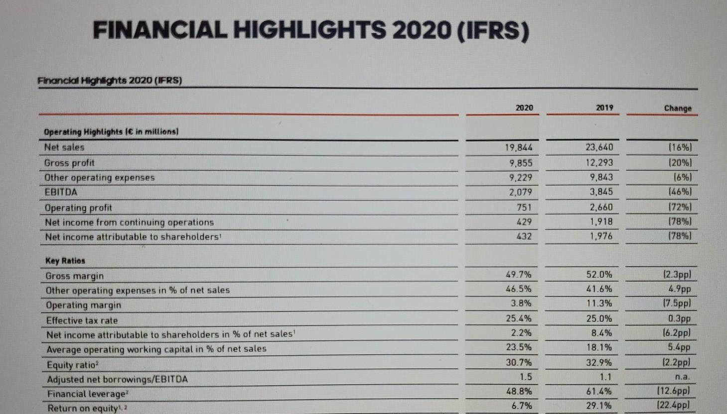then summarize the result of your analysis with evidence. This is my