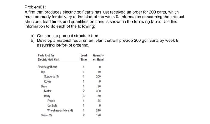 How to complete this assignment on Excel? Problem01: A firm that produces