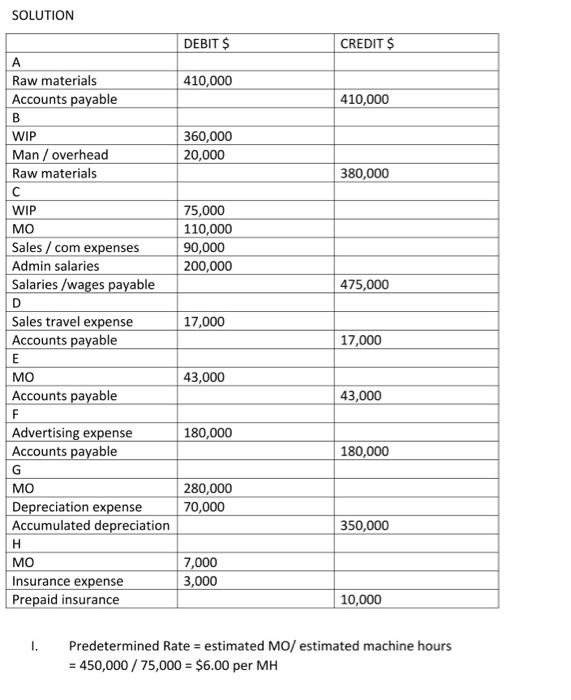 data relate to the first month of the company's fiscal year a.