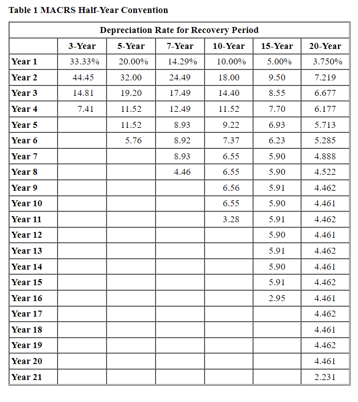 questions displayed below.) Assume that TDW Corporation (calendar-year-end) has 2020 taxable income