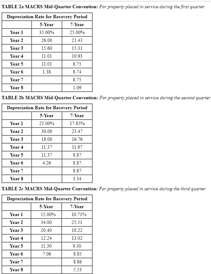 of $680,000 for purposes of computing the $179 expense. The company acquired