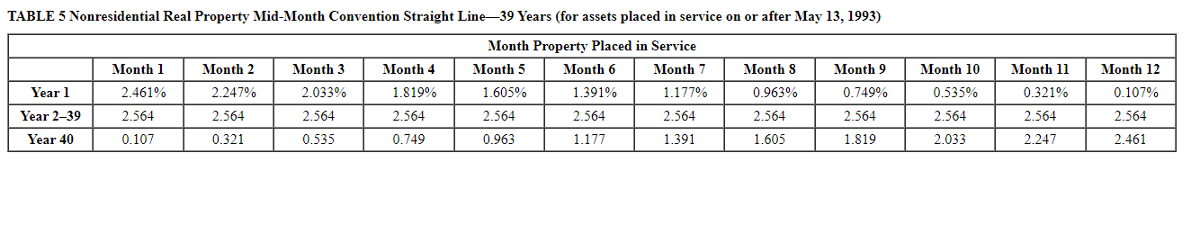 267,875 886,375 3,428,000 a. What is the maximum amount of $179 expense