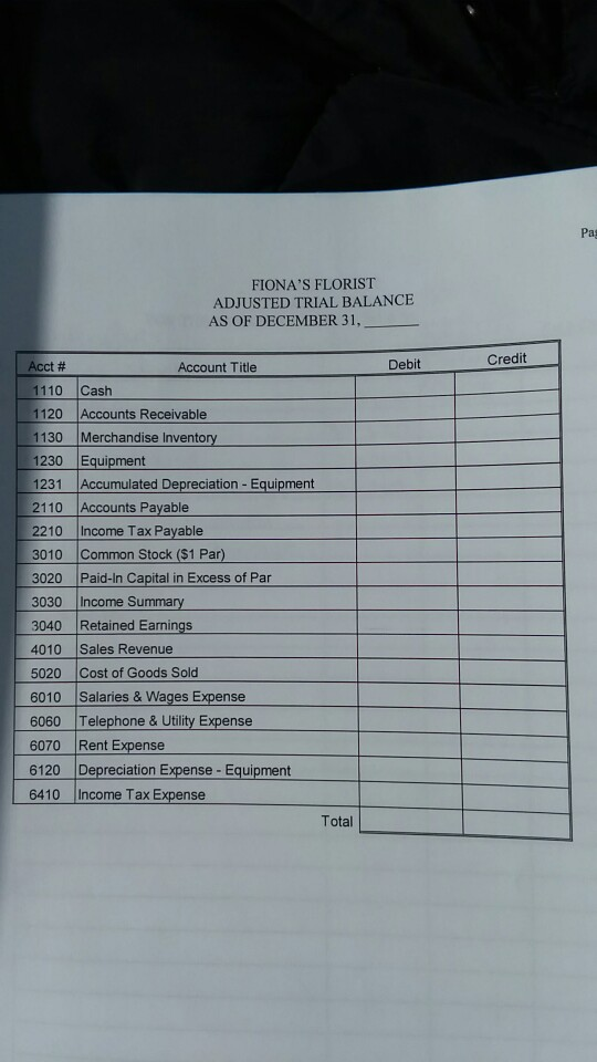 of merchandise inventory on hand. b. DEPRECIATION-Straight-line. .As of the close of