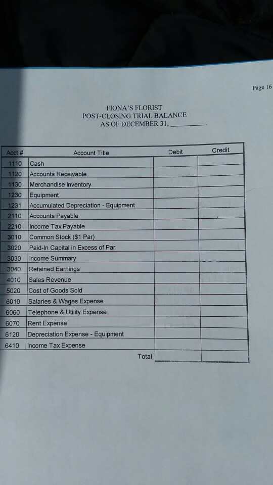 Income Tax Payable 3010 Common Stock ($1 Par 3020 Paid-In Capital in