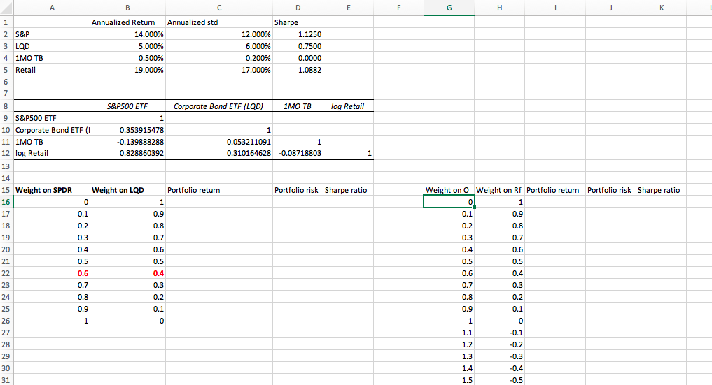 Please explain and include excel formulas Complete the template to obtain the