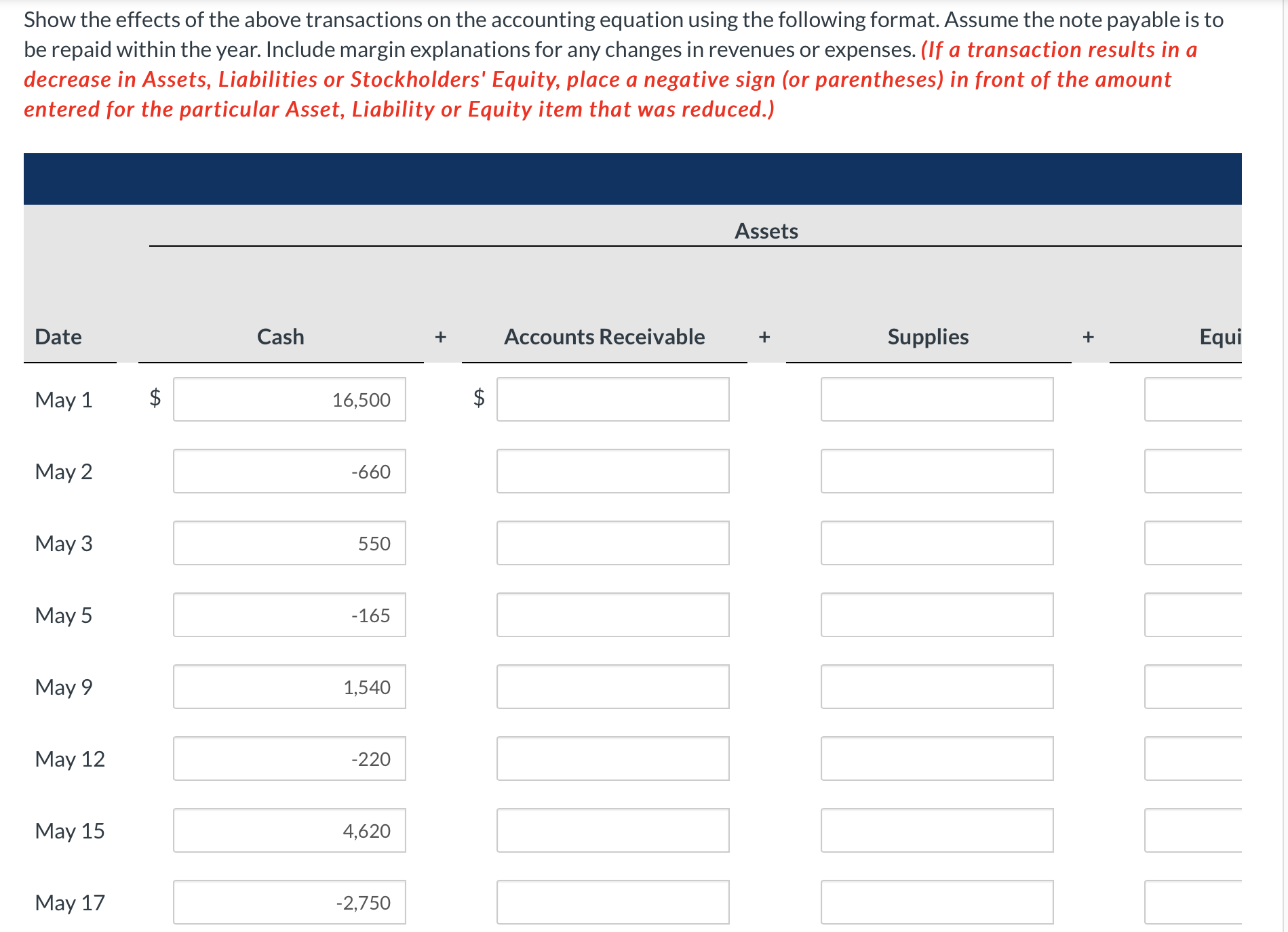 the effects of the above transactions on the accounting equation using the