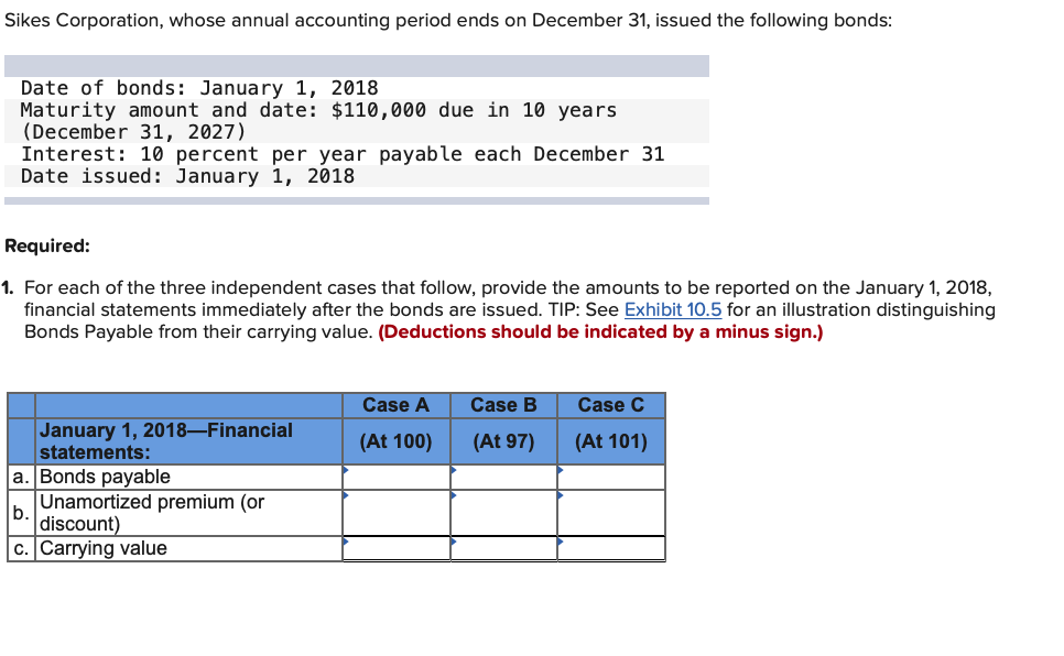  Sikes Corporation, whose annual accounting period ends on December 31, issued
