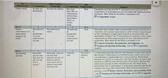 least two paragraphs, knowing what you have studied so far in this