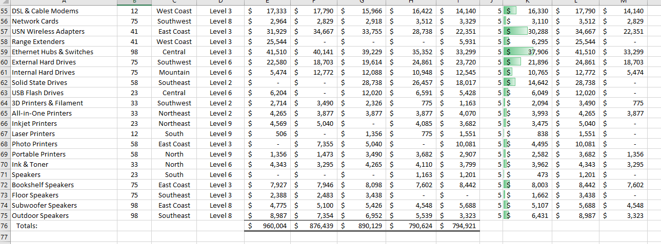 Insert a PivotTable and a PivotChart 15. Create a PivotTable on the