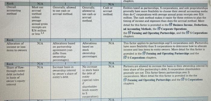 course, which flow-through entity type would you choose for a new business