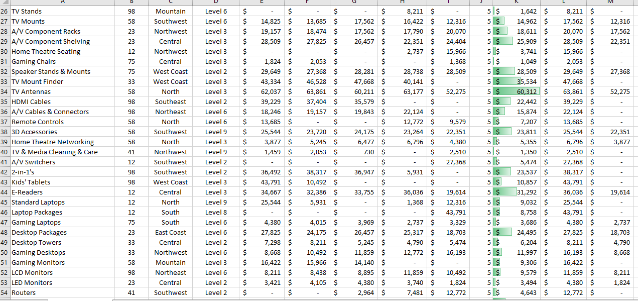Inventory Listing tab based on the inventory balances displayed for all five