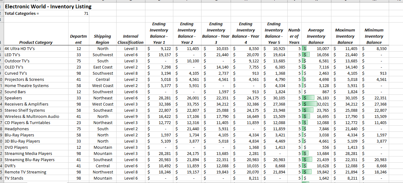 years. 16. Rename the new worksheet tab containing the PivotTable. 17. Display