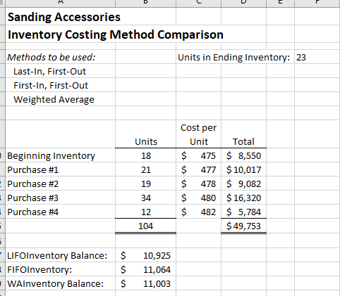 the Year 5 Inventory Balances within the PivotTable with: Department in the