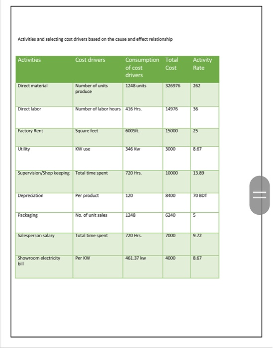 and comment on the appropriateness of your pricing strategy. EVALUATIONS: 2) Determine