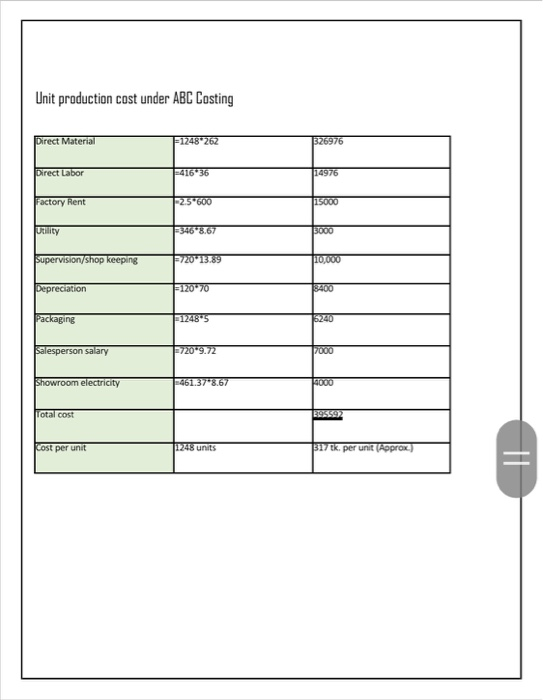 the break-even point, break-even revenue, margin of safety based on your calculations.