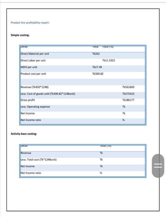 Comment on the riskiness of your product. Discuss your pricing strategy and