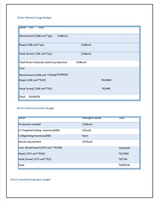 competitor and comment on the appropriateness of your pricing strategy. EVALUATIONS: Determine