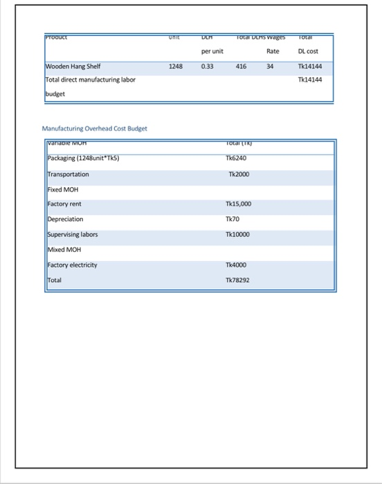 the break-even point, break-even revenue, margin of safety based on your calculations.