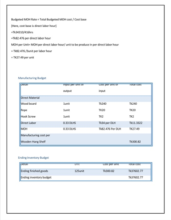 Comment on the riskiness of your product. Estimations Manufacturing Process: Wooden hang