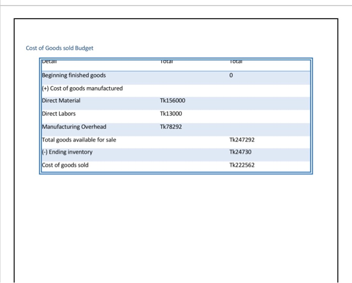 shelf will be manufactured from SFT 4FT sized partex board. These boards