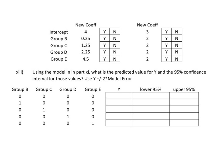 of the values I highlighted in the ANOVA table. Use your knowledge