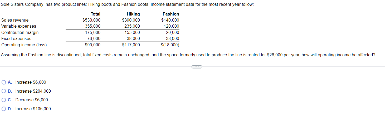 A. Increase $6,000 B. Increase $204,000 C. Decrease $6,000 D. Increase