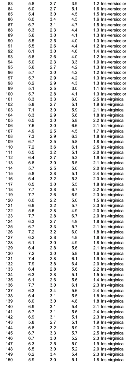Iris virginica and Iris versicolor). Four features were measured from each sample: