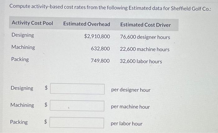  Compute activity-based cost rates from the following Estimated data for Sheffield