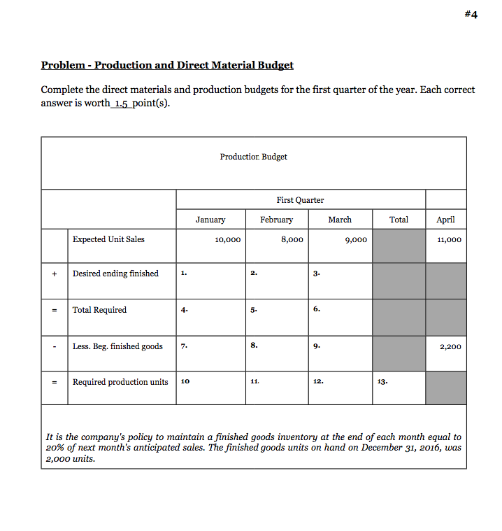  #4 Problem - Production and Direct Material Budget Complete the direct