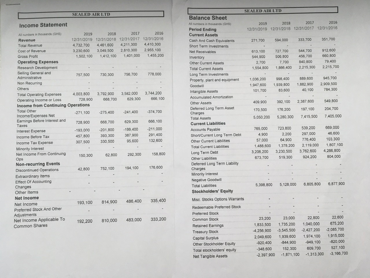 Can I pls have the table completed SEALED AIR LTD SEALED AIR